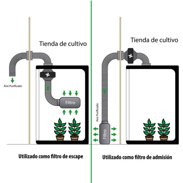 Kit de extracción (Filtro de carbón,Ducto, Extractor, Poleas).